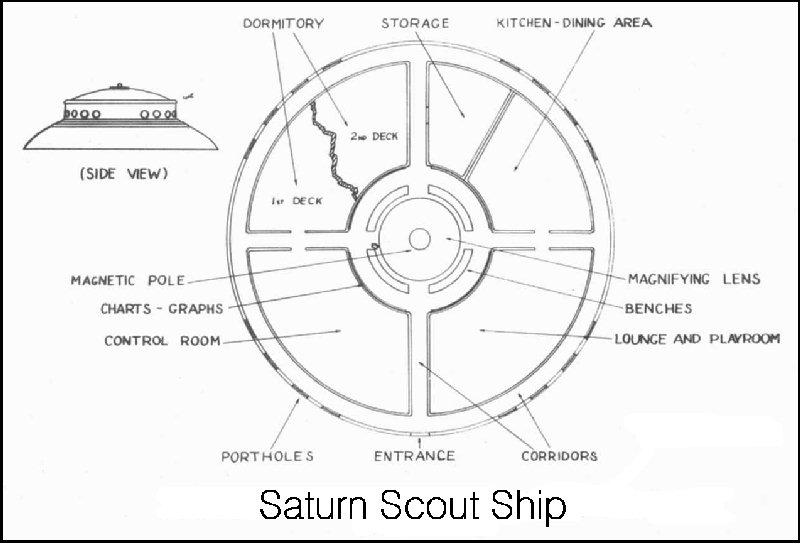 Saturn Scout Ship